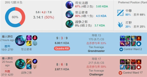 尖的全方位 尖的全方位