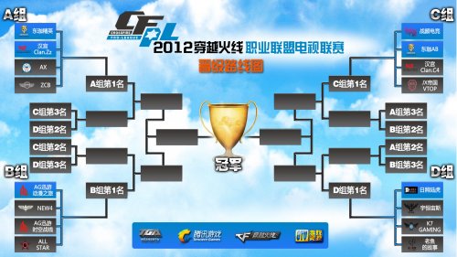 最佳对手 最佳对手