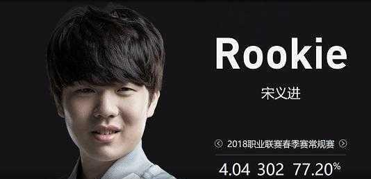 讨论